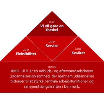 Juul Danmark A/S